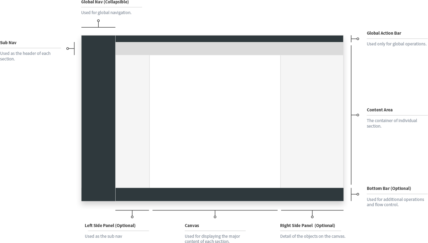 UI Architecture - Layout