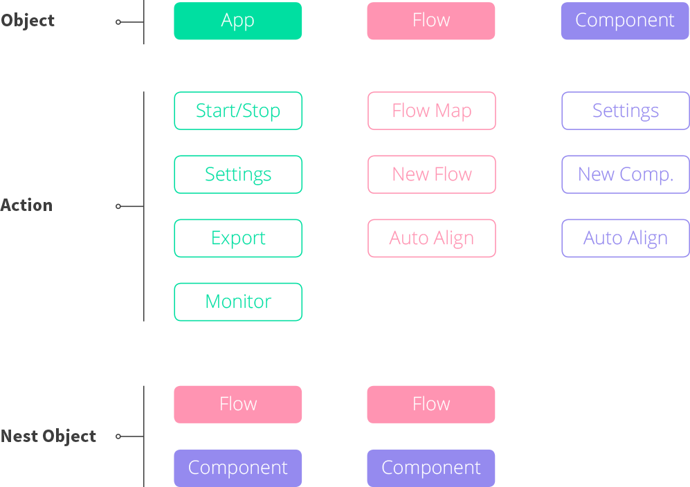 Object map