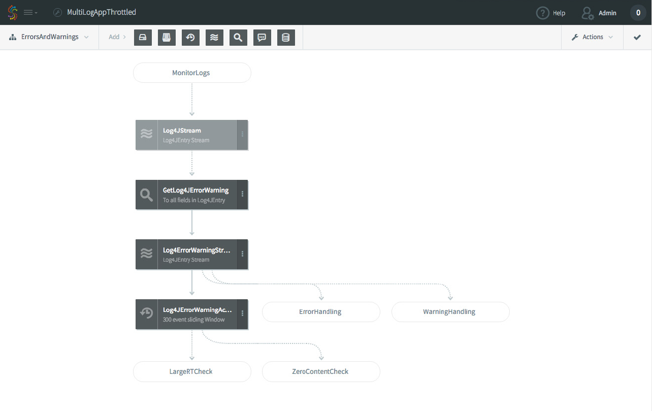 Previous Flow Designer