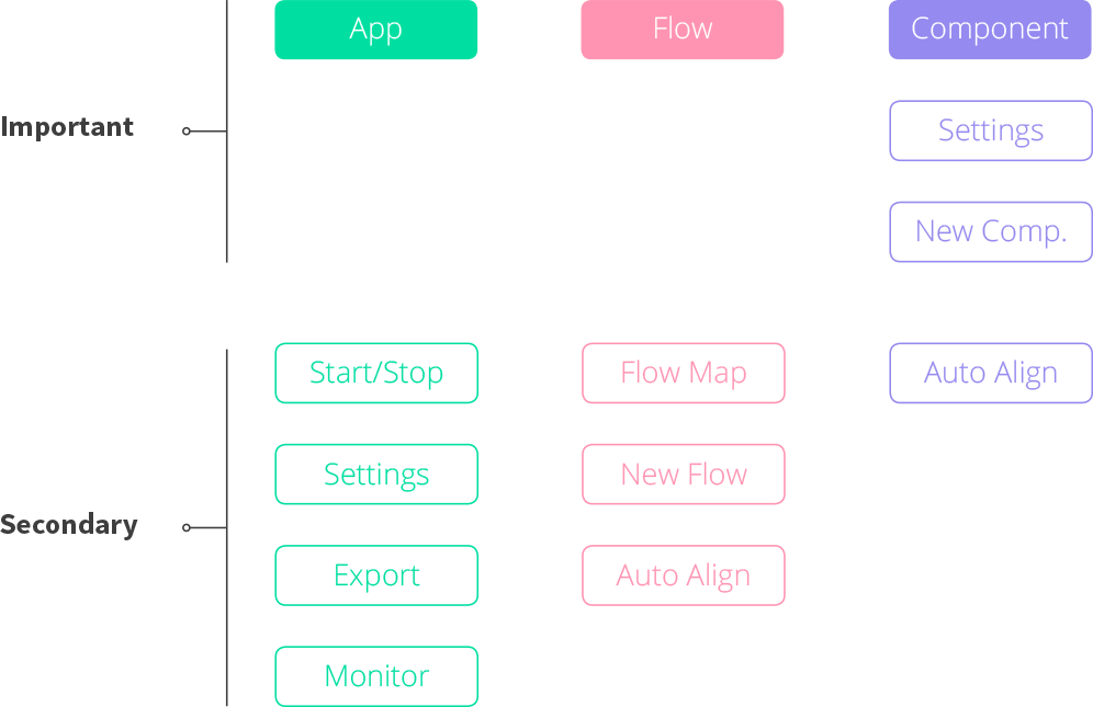 Reordered object map